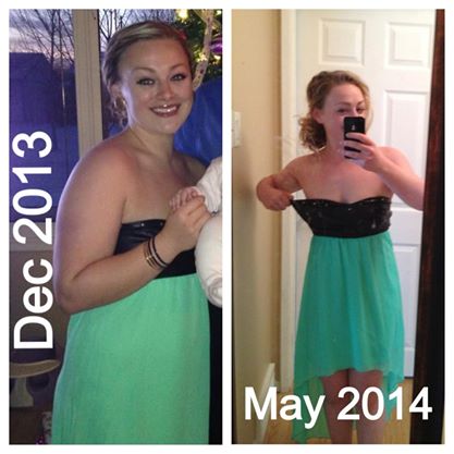 21 Day Fix Results